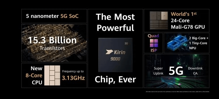 The Kirin 9000 Chip
