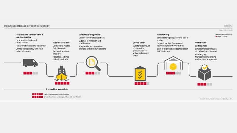 DHL Infographic 1