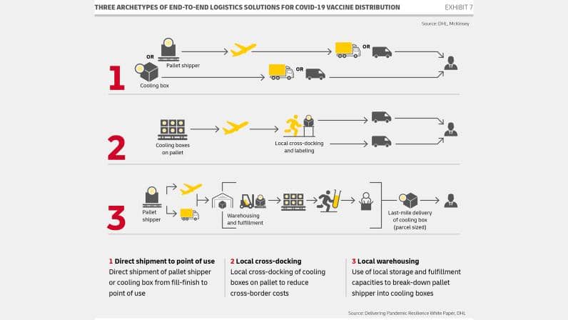 DHL Infographic 2