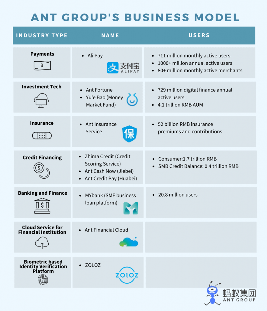 Ant Financial Group Business Model