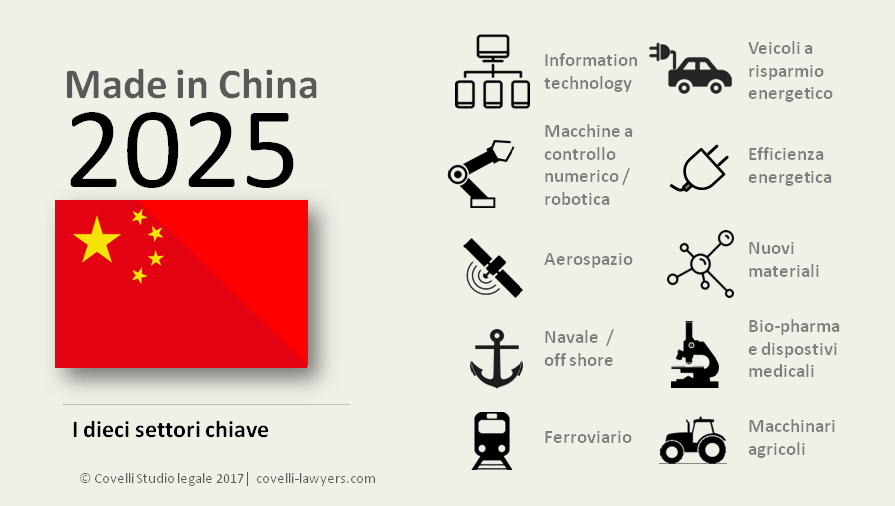 made in China 2025 news