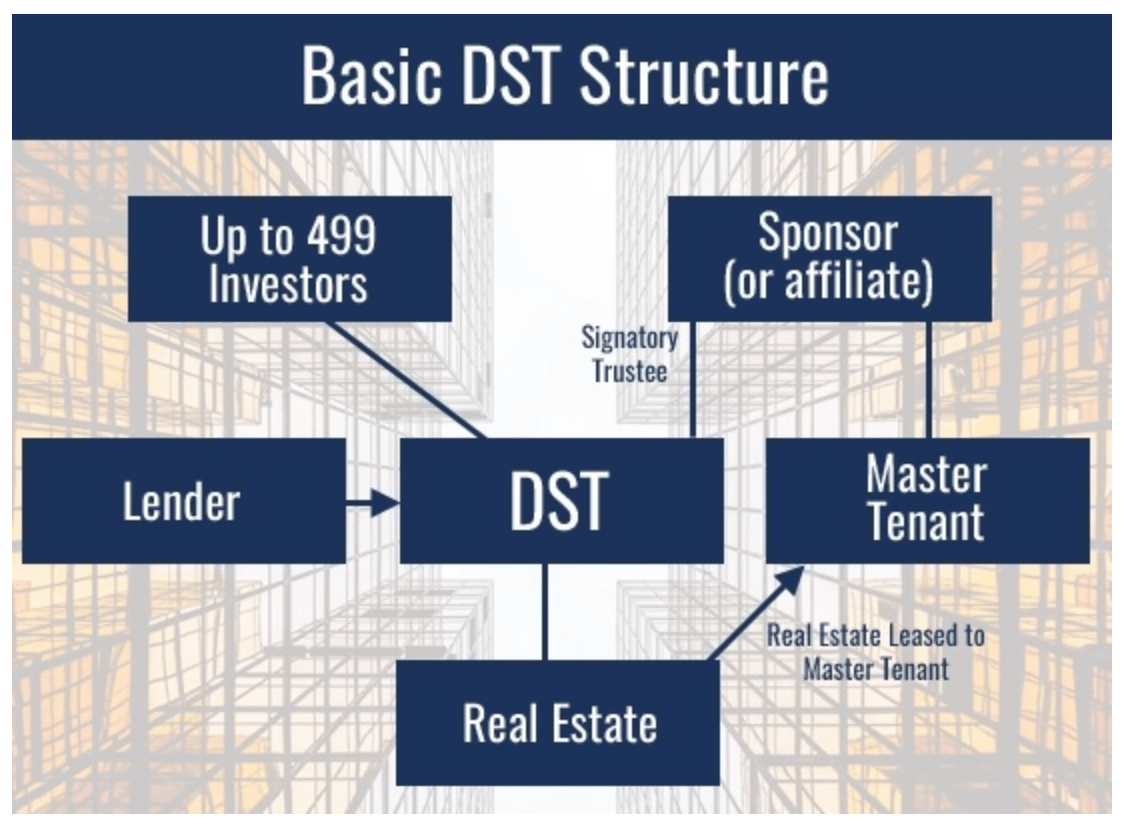 DST Basic Structure
