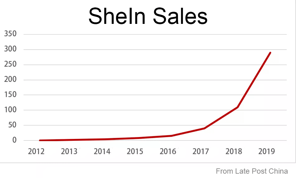 shein-sales